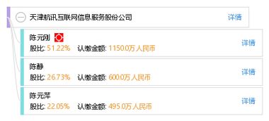 天津航訊互聯(lián)網(wǎng)信息服務(wù)股份公司 連接未來的互聯(lián)網(wǎng)信息服務(wù)領(lǐng)軍者