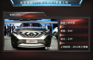 長安SUV產品將增加2倍 小型跨界車 換名