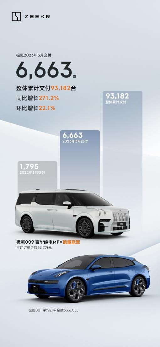 被人民日報點贊,交付持續領跑的極氪也沒耽誤 內修外練