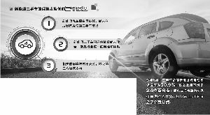 新能源汽車保值率低企 汽車廠商探路殘值管理