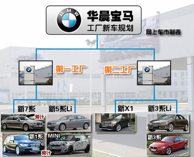 【繼續(xù)擴(kuò)張-BMW海外繼續(xù)興建新廠生產(chǎn)全新3系-北京京寶行汽車銷售服務(wù)】 - 網(wǎng)上車市